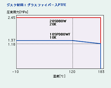 ベローズバルブ（ステンレス鋼製、ダクタイル鉄製）｜バルブの総合