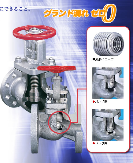 ヨシタケ ダクタイル製 ベローズシールバルブ ２５Ａ BSV-20F-25A