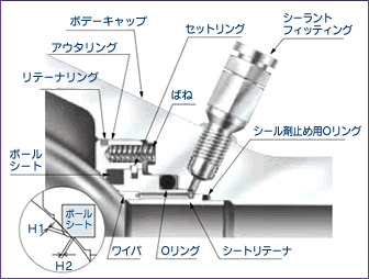 全溶接形鍛鋼製ボールバルブ バルブの総合メーカー 株式会社キッツ Kitz