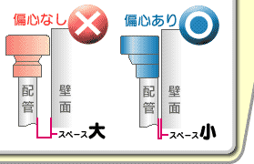 通気番｜バルブの総合メーカー 株式会社キッツ [KITZ]